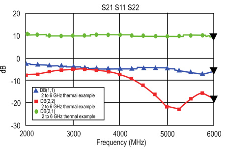 521, 511 and 522 prior to optimization 521, 511 and 522 prior to optimization